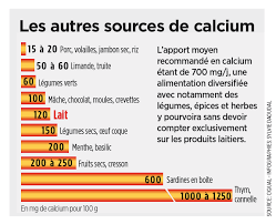 Produits laitiers mauvais pour la sant?. Les Produits Laitiers Nos Amis Pour La Vie Sciences Et Avenir