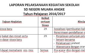 Download laporan program kerja kepala sekolah tp. Contoh Laporan Pelaksanaan Kegiatan Sekolah
