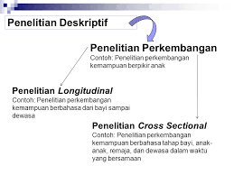 Jenis Jenis Penelitian Ppt Download