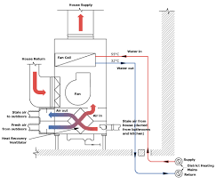 * indicates those sections where changes have occurred the johnson controls air handling unit (ahu) controller is a complete digital control system for most commercial and residential buildings typically have clean power, but may not. Air Handlers Boer Brothers Heating Cooling