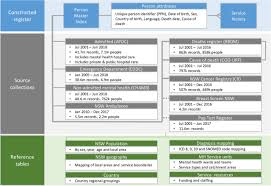 The national hiv, std, and viral hepatitis testing resources, gettested web site is a service of the centers for disease control and prevention (cdc). Cohort Profile Mental Health Living Longer A Population Wide Data Linkage To Understand And Reduce Premature Mortality In Mental Health Service Users In New South Wales Australia Bmj Open