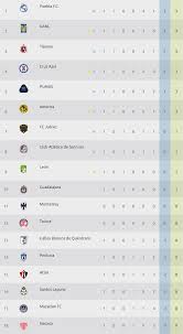 We are not limited only to the above data. Liga Mx Tabla General De Posiciones Jornada 1 Del Apertura 2020 Soy Futbol