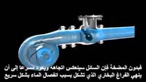 The Water Hammer مشكلة المطرقة المائية فى المواسير Youtube
