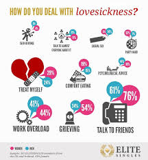 Conseils pour oublier son ex facilement, étapes pour aller de l'avant et accepter la fin d'une relation amoureuse et selon la réponse que vous allez trouver à cette question, la façon dont vous allez faire votre deuil de cette relation ne sera pas nécessairement la même. Combien De Temps Dure Le Deuil Amoureux Comment Mieux Gerer