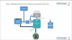 From a cost and performance perspective, the dji phantom 3 is next to impossible to beat. Quadcopters 360 Degree Proximity Sensing Project Overview Robotmaker