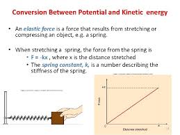 Check spelling or type a new query. Forms Of Mechanical Energy Kinetic Energy Energy Associated