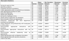 Babcock & brown logo logo icon download svg. Table 3 From Motivation And Job Performance Of Non Academic Staff In Private Universities In Nigeria Babcock University As A Case Study Semantic Scholar