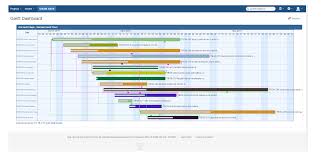 Jira Gantt Chart Gadget Www Bedowntowndaytona Com