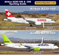 Airbus A 220 Airliners Spotting Tips Features And Photographs