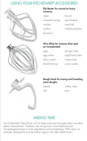 Best 10 Modern Kitchen Ideas Click For Check My Other Kitchen Ideas Mixer Recipes Kitchen Aid Recipes Kitchen Aid Mixer Recipes