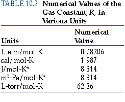 Temperature(t) = pv / nr = (153 x. For R Values Gases Ideal Gas Dealing With Different Units For P And V Numerical Values Of The Gas Constant R In Various Units Pin Cathy Sommer Auf Physics Mit Bildern