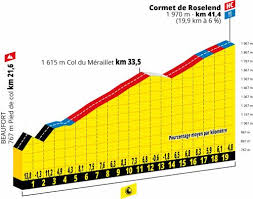 Tour de france race director christian prudhomme explains to mikel landa why the stage was shortened (image credit: Stage 20 Tour De France 2019