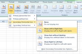 Adding A Secondary Axis To An Excel Chart Creates Gaps