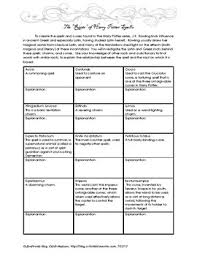 Harry Potter Spells Worksheets Teaching Resources Tpt