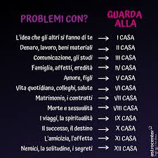 Una Casa Astrologica Per Ogni Frangente Della Nostra Vita Casaastrologica Astrologia Segni Z Nel 2020 Segni Zodiacali Citazioni Quotidiane Affermazioni Positive