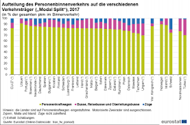 Auf dem weltfussballer lastet der druck bei den polen, doch wir können uns nicht vorstellen dass er diesem nicht gewachsen ist. Statistik Des Personenverkehrs Statistics Explained