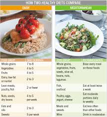 It's high in some nutrients (potassium, calcium magnesium, and fiber), and low in others (saturated fats, trans fats, and sodium). Dash Diet Vs Mediterranean Diet Why Are They Recommended