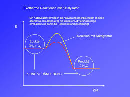 Exotherme reaktion als exotherm bezeichnet man in der chemie solche reaktionen, bei denen energie in form von wärme an die umgebung abgegeben wird. Exotherme Reaktionen E Edukte 2h2 O2 Produkt 2 H2o Zeit Eaktivierung Ppt Video Online Herunterladen