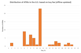 However, bitcoin transaction fees, unlike the transaction fees charged by banks and other payment providers, do not have a set percentage rate (e.g. Bitcoin Atm Fees 2016 Revision Blog Coin Atm Radar