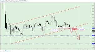 Litecoin Breakout Of The Channel For Coinbase Ltcusd By