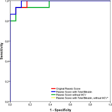 Image result for Plasmic Score