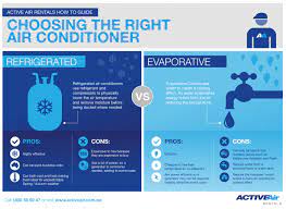 They work in open spaces, allowing fresh air to be passed through the system as opposed to air conditioners that recirculate the same air. Choosing The Right Air Conditioner Refrigerated Air Conditioner Vs Evaporative Cooler Active Air