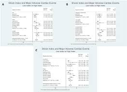 Image result for Shock Index
