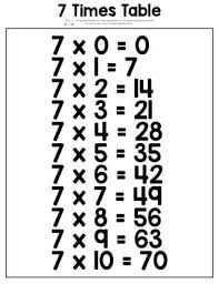 Printable Multiplication Table Itsybitsyfun Com Free Printable Multiplication Worksheets Printable Multiplication Worksheets Multiplication Table