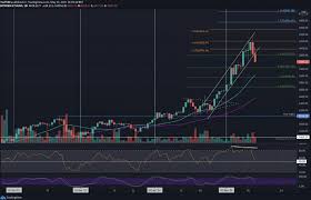 But why is ethereum falling today? Ethereum Price Analysis Will Eth Falling Hard Be Able To Recover Regard News