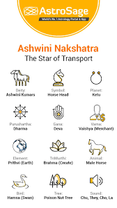 Ashwini Nakshatra Characteristics Of Male Female