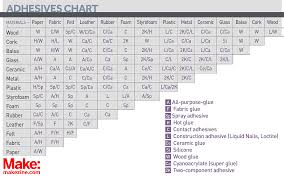 Dont Glue Anything Without This Handy Reference Chart Make