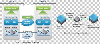 In this post, i'll show you two ways to configure a windows 2016 virtual machine (vm) with the vmware paravirtual scsi (pvscsi) adapter. Vmware Vsphere Vmware Esxi Virtualization Virtual Machine Png Clipart Brand Communication Computer Servers Data Center Diagram