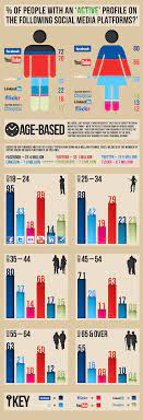 Newer social platforms, including snapchat, instagram, and now musical.ly, are also competing for their share of the market. Social Media Usage In The Uk Cool Infographics