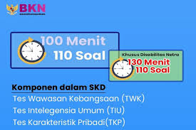 Badan kepegawaian negara (bkn) telah menjadwalkan pelaksanaan tes seleksi kompetensi bidang (skb) instansi pusat dan daerah dimulai pada tanggal 25 maret sampai dengan 10 april 2020. Cara Hitung Skor Agar Lolos Skd Dan Lanjut Skb Cpns 2021 Halaman All Kompas Com