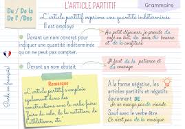 La Prof De Fle L Article Partitif Fle Professeur De Francais Grammaire
