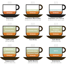 Illustrated Coffee Drinks Sheetal
