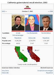Recall Information California State Schwarzenegger California