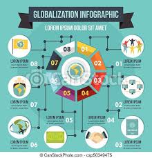 Araling panlipunan globalisasyon poster slogan : Globalization Poster Lakaran