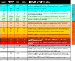 Credit Rating Comparison Chart Jse Top 40 Share Price