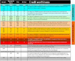 credit rating comparison chart jse top 40 share price