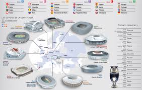 1 2 por primera vez la fase final de la eurocopa iba a tener como sedes a ciudades de 13 asociaciones diferentes. The Best 25 Grupos Eurocopa 2021 Cuadro