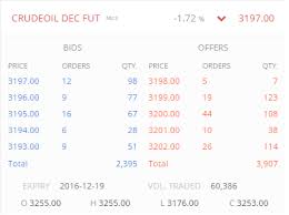 Crude Oil Part 3 The Crude Oil Contract Varsity By Zerodha