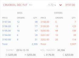 crude oil part 3 the crude oil contract varsity by zerodha