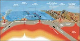 Gempa bumi tektonik telah terjadi di kabupaten donggala, sulawesi tengah pada hari jumat, 28 september 2018, jam 17.02.44 wib dengan m 7.7 lokasi 0.18 ls dan. Pengertian Gempabumi Dan Upaya Mitigasi