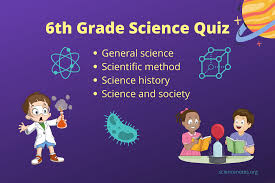 This is a multiple choice chemistry quiz on atoms that you may take online or print. 6th Grade Science Quiz