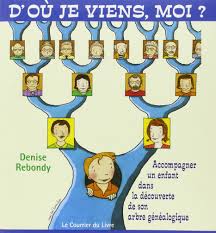 Pour plus d'informations à propos de la création, la distribution et le suivi de formulaire à remplir interactif dans acrobat reader : D Ou Je Viens Moi Accompagner Un Enfant Dans La Decouverte De Son Arbre Genealogique Amazon Fr Rebondy Denise Boucher Michel Cajal Ana Livres