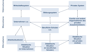 Https Www Pedocs De Volltexte 2019 17968 Pdf Wilbers 2019 Digitale Transformation Kaufmaennischer Bildung Pdf