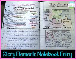 Teaching With A Mountain View Teaching Story Elements A