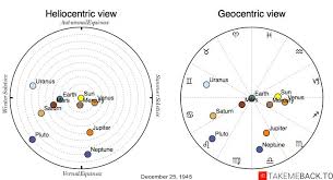 december 25 1945 zodiac birth chart takemeback to