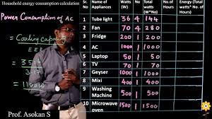 Power Consumption Of Typical Household Appliances Prof Asokan S Phcet Youtube